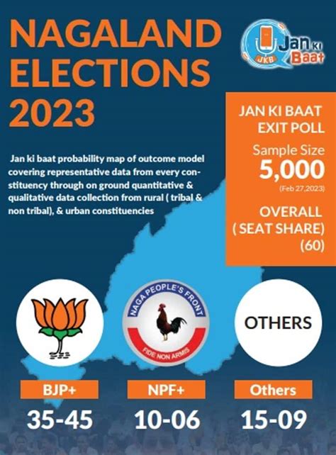 nagaland prediction|Exit Poll 2023 Nagaland: Axis My India predicts .